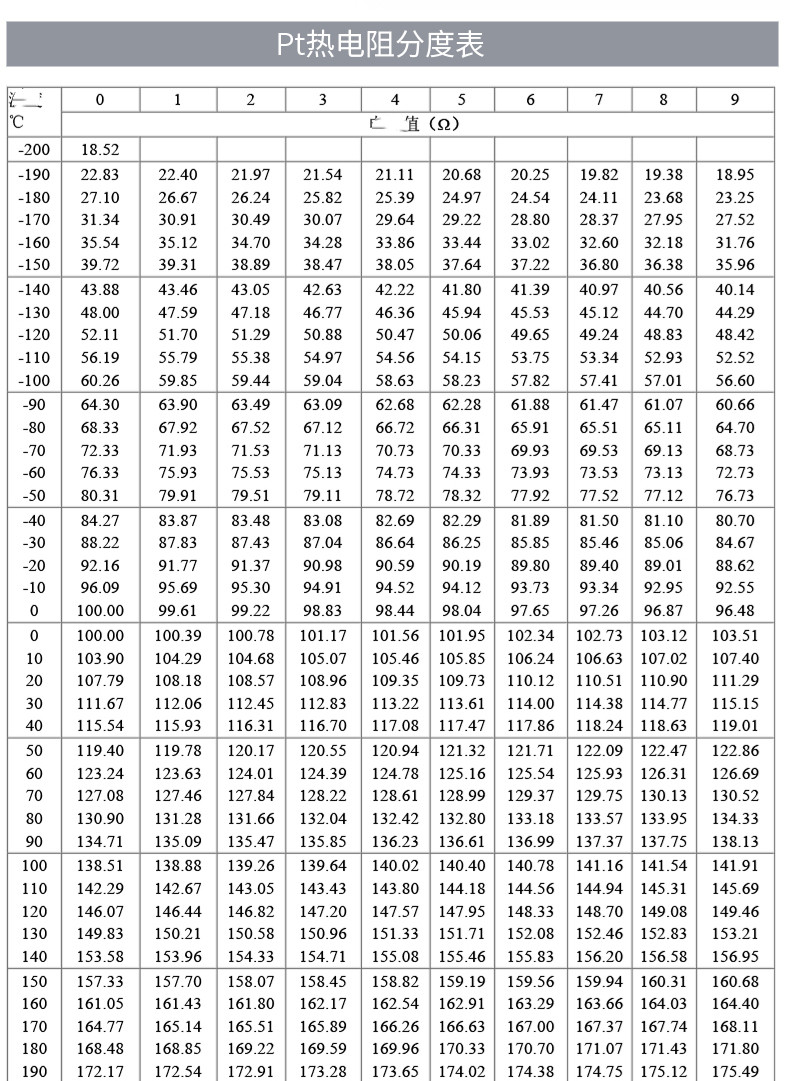 PT100温度传感器20_http://www.hncsxk.com_温度仪表_第18张