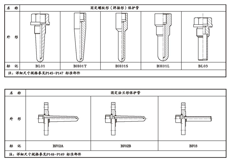 WSSX工业双金属温度计（一体化型螺纹式）_http://www.hncsxk.com_双金属温度计_第4张