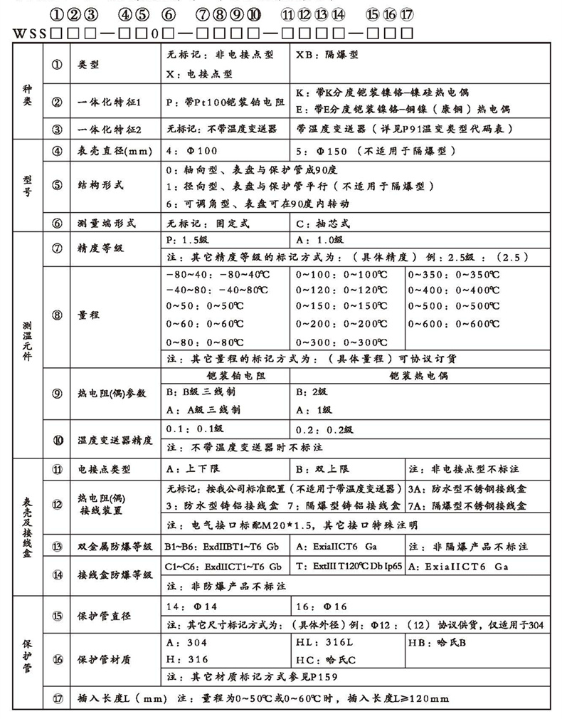 WSSX工业双金属温度计（一体化型无固定装置）_http://www.hncsxk.com_双金属温度计_第2张