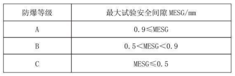 隔爆型热电偶、热电阻_http://www.hncsxk.com_专用温度传感器_第3张