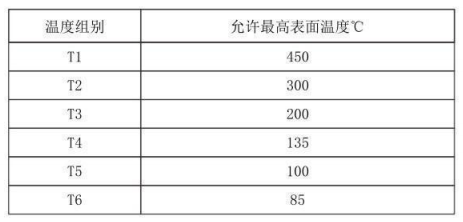 隔爆型热电偶、热电阻_http://www.hncsxk.com_专用温度传感器_第4张