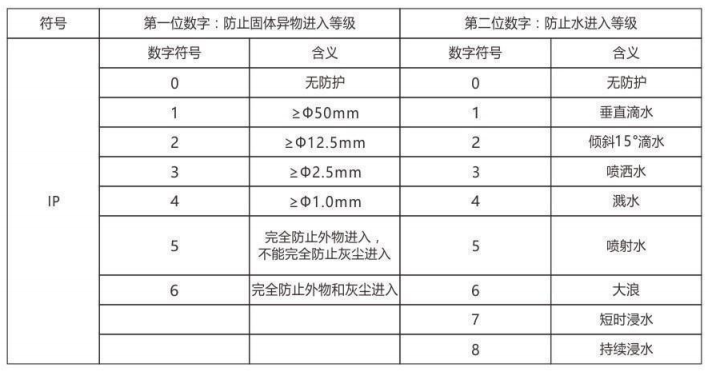 隔爆型热电偶、热电阻_http://www.hncsxk.com_专用温度传感器_第6张