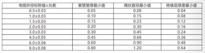 铠装热电偶/热电阻_http://www.hncsxk.com_通用温度传感器_第3张