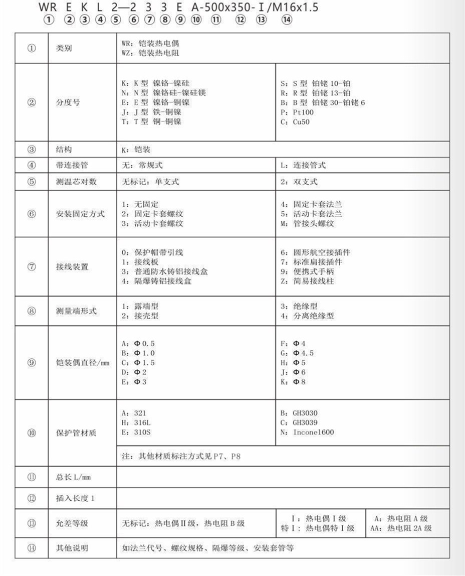 铠装热电偶/热电阻_http://www.hncsxk.com_通用温度传感器_第7张